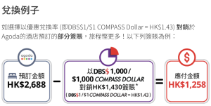 【DBS Agoda優惠】DBS Black World Mastercard 於Agoda對銷簽賬可享DBS$1＝HK$2兌換率 其他DBS信用卡都有優惠！